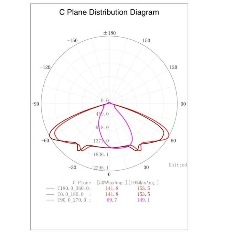 Farola Palacio LED 50W Aluminio