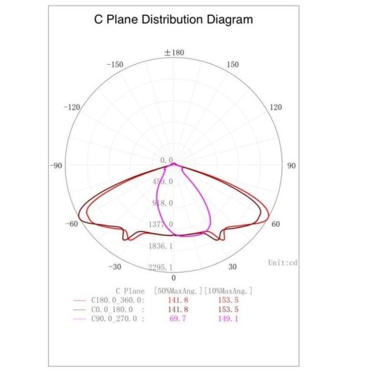 Farola LED Conic 40W Aluminio