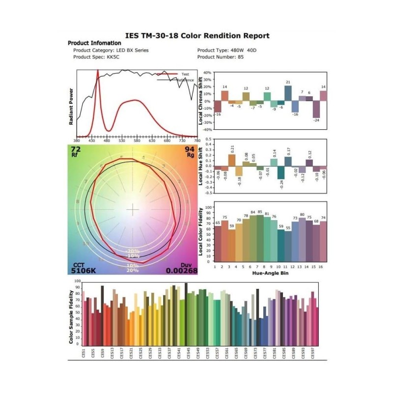 Foco proyector LED 960W PHILIPS 240Lm/w stadium