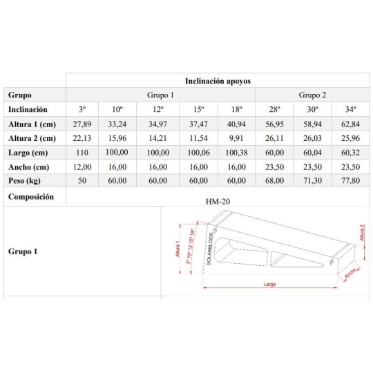 Soportes Placas Solares de Hormigon Solarbloc