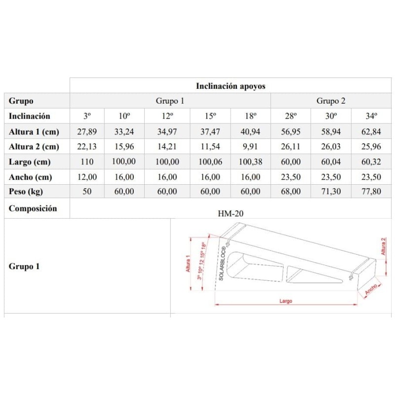 Soportes Placas Solares de Hormigon Solarbloc