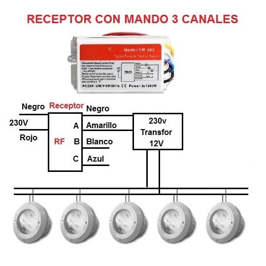 Foco led piscina superficie RGB 18w on off