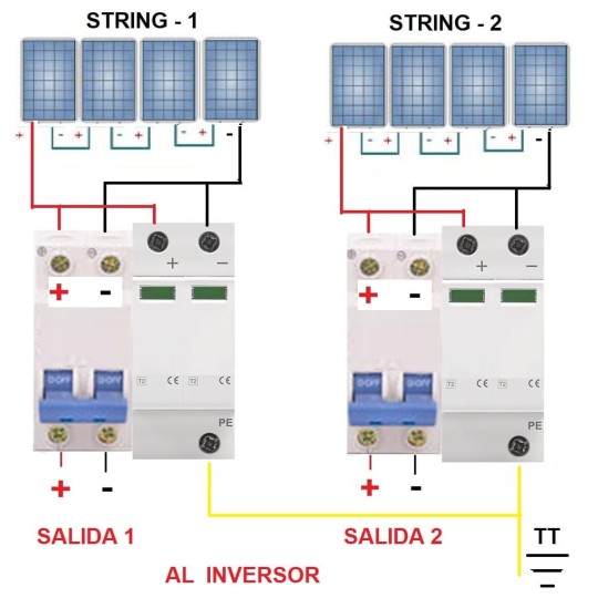 Magnetotérmico DC corriente continua 500V CC