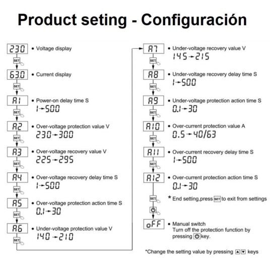 Protector Sobretensiones Permanente rearmable 2 digital