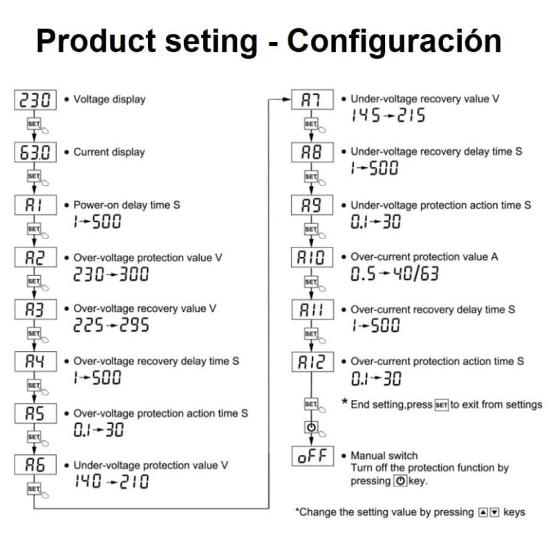 Protector Sobretensiones Permanente rearmable 2 digital