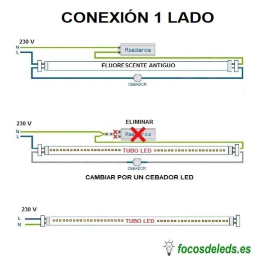 Tubo led 60cm luz rosa carnicería 1 o 2 lados