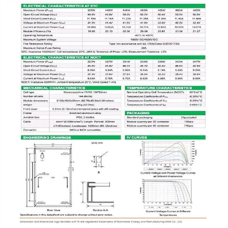 Placa Solar 450W Mono 144c