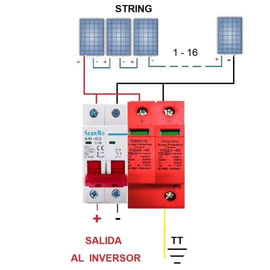 Disyuntor DC 1000V 2P Magnetotérmico corriente continua