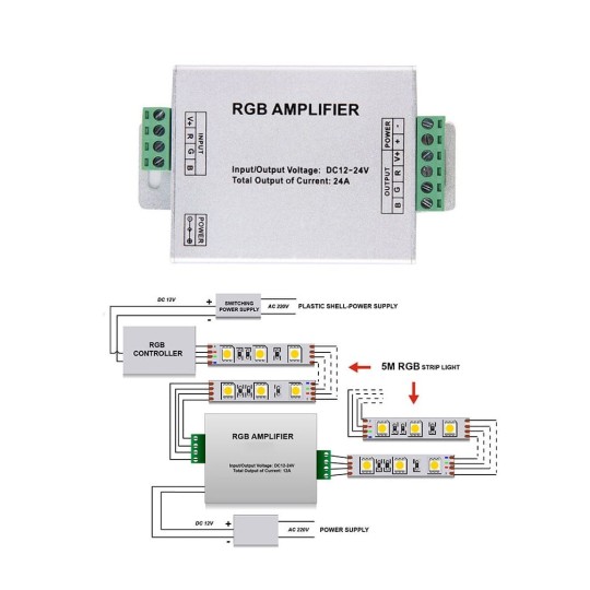Amplificador Repetidor RGB 30A 12V 24V