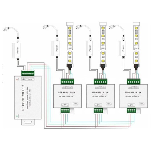 Amplificador Repetidor RGB 18A 12V 24V