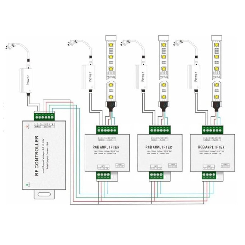 Amplificador Repetidor RGB 18A 12V 24V