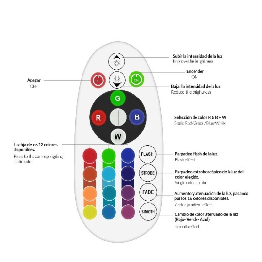 Foco Proyector led RGB Napol para la iluminación decorativa