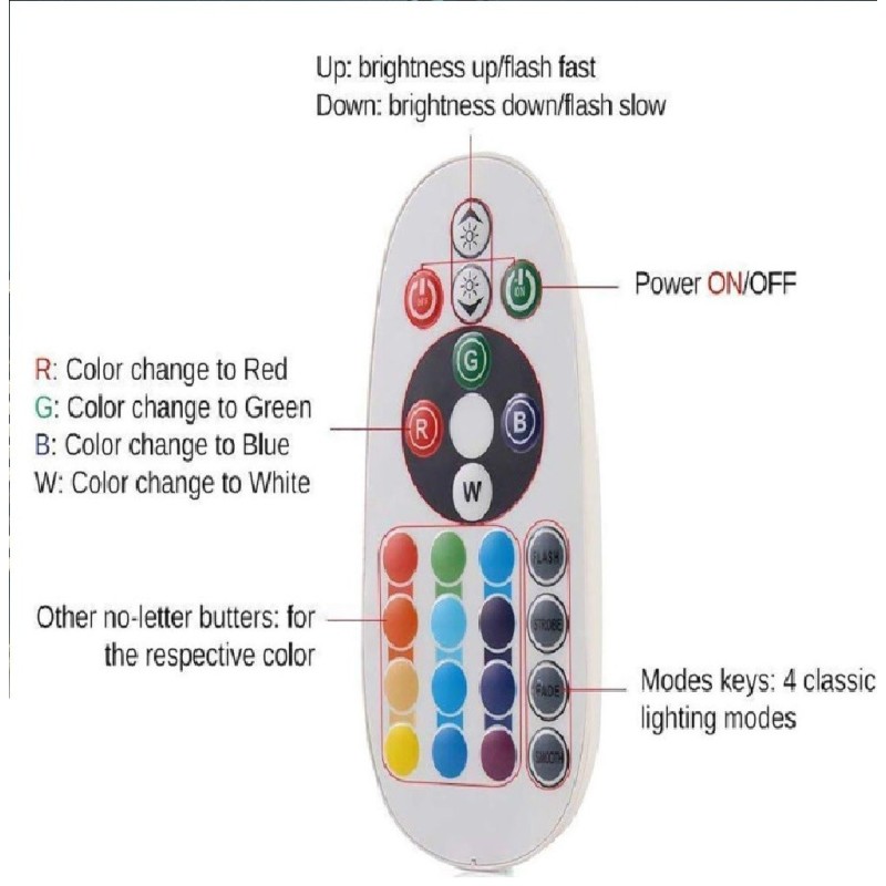 Foco Proyector led RGB +W 50W Dob