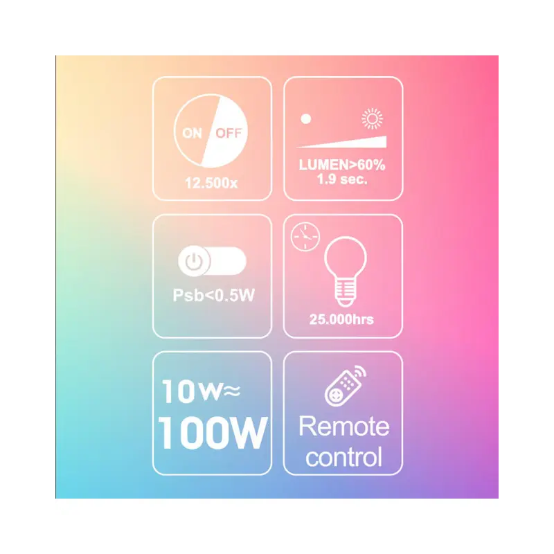 Bombilla LED RGB con mando a distancia IR especificaciones