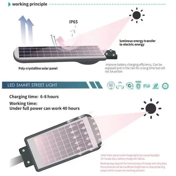 Farola LED 20W SOLAR con Sensor