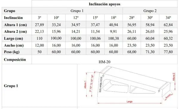 Estructura paneles solares, bloque Hormigón Solarbloc