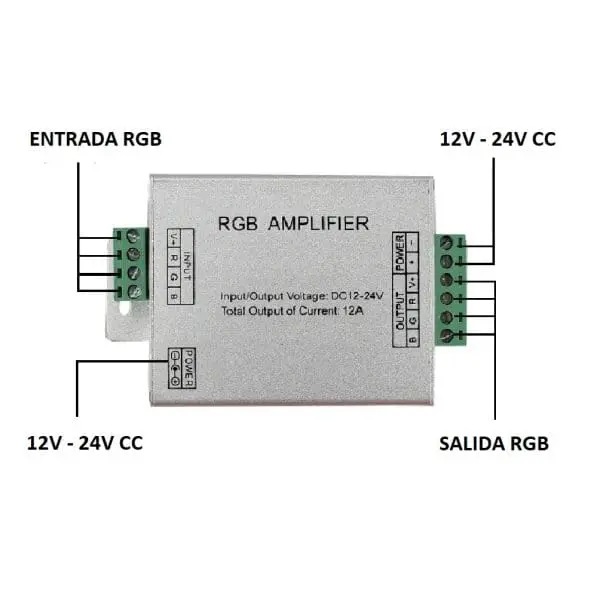 Amplificador Repetidor RGB 18A 12V 24V