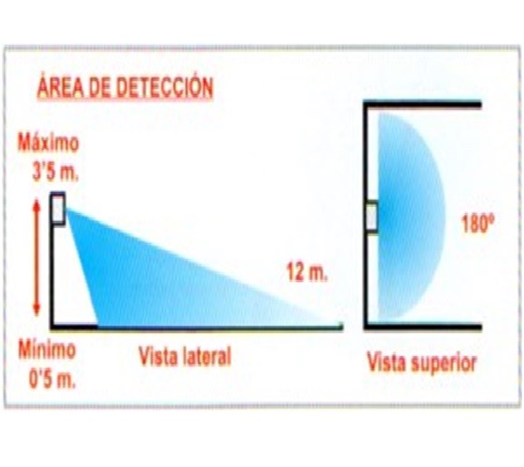 Detector movimiento 180º 220v pared