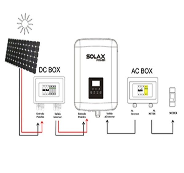 Kit Autoconsumo Solar 3KW Monofásico Conexión a Red